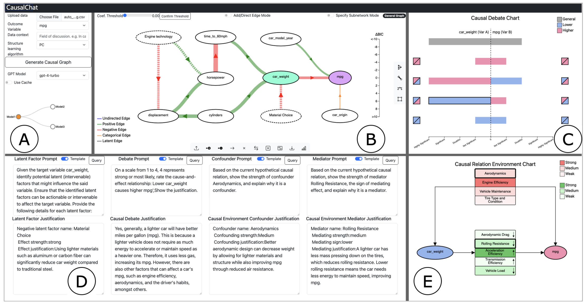 CausalChat: Interactive Causal Model Development and Refinement Using Large Language Models