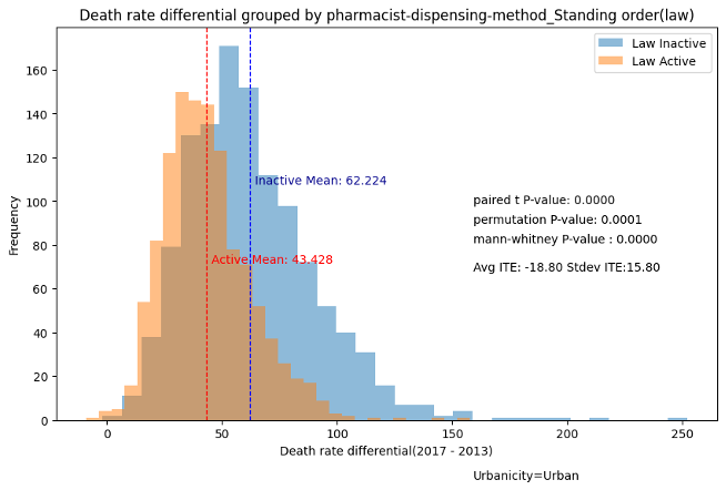 Machine Learning Approach in Legal Epidemiology