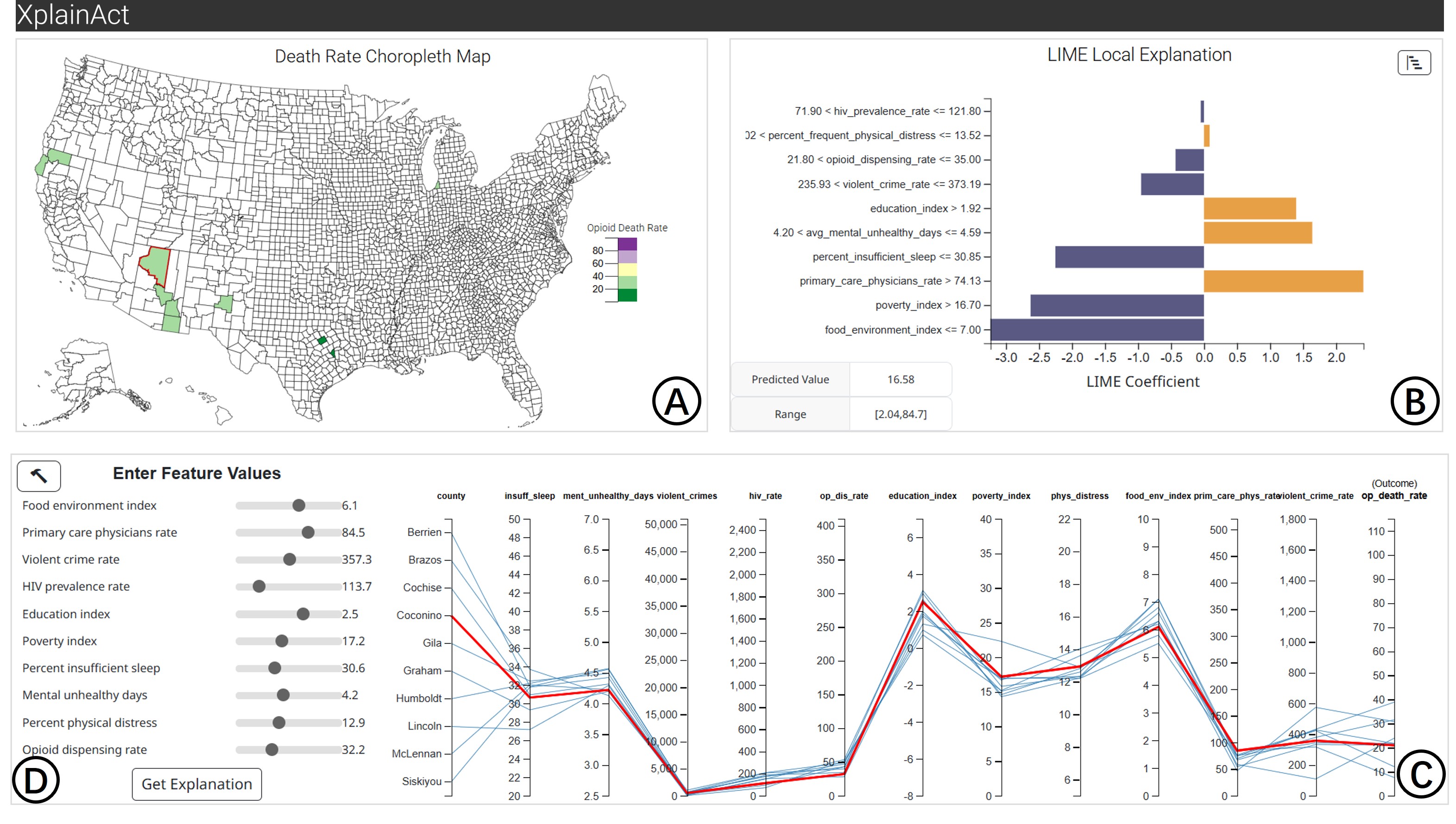 XplainAct: Visualization for Personalized Intervention Insights